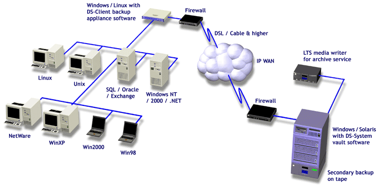 Download Emc Networker Module For Microsoft Sql Free