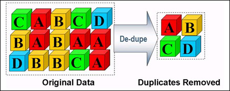 DeDupe blocks