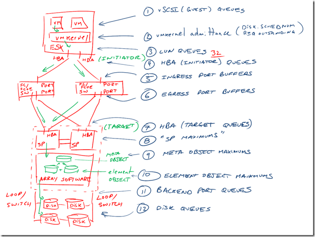 disk architecture