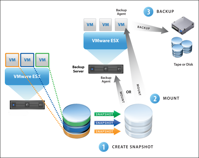 vcb visio diagram