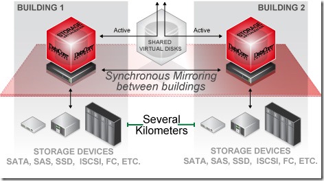 Synchronous_Mirroring_DataCore