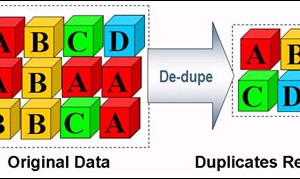 Backup DeDuplication Ratio’s