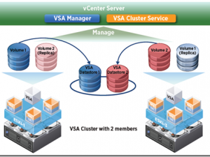 Do I need a SAN or a NAS for Vmotion – the VMware VSA Virtual Storage Array