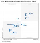 Commvault UK Gartner 2014 Magic Quadrant