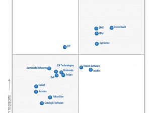 Analyst Reviews of CommVault Backup Software – 2014