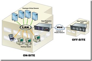 unitrends-WAN-Backup