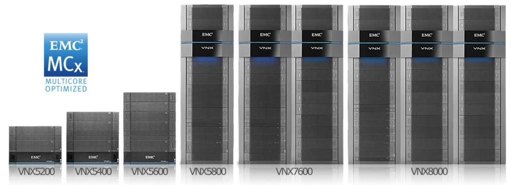 EMC VNX Series